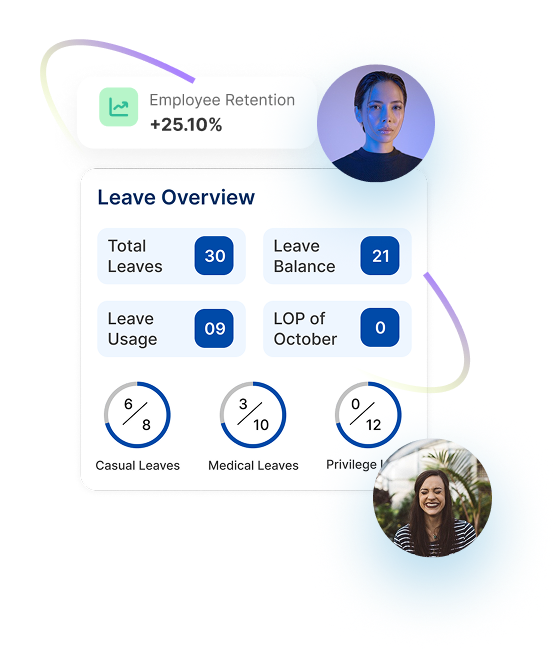 HR dashboard showing employee attendance metrics